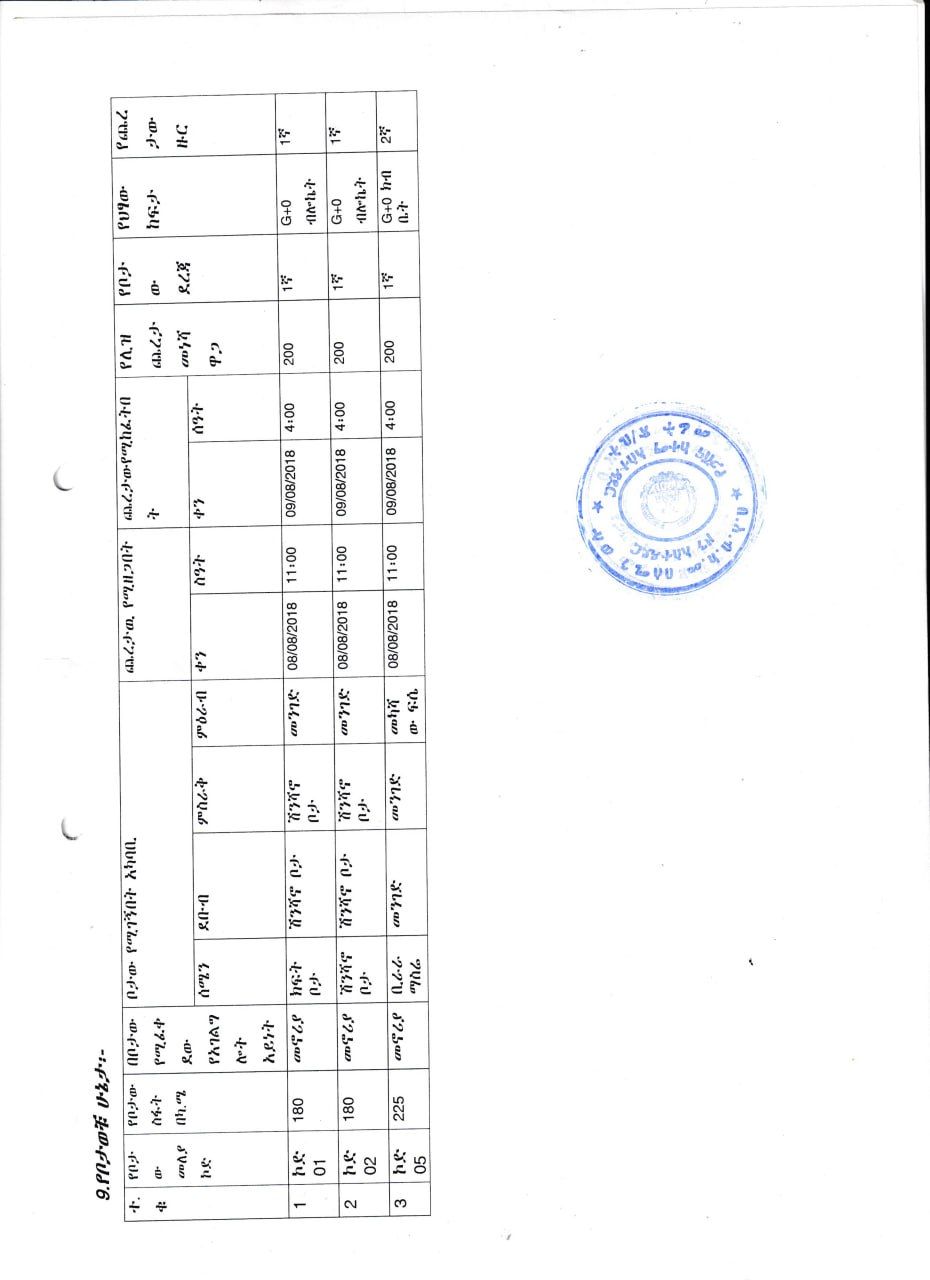 Lodding image b/c Your network is Unstable